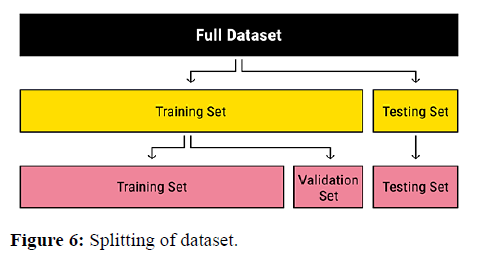 Annals-Research-Splitting