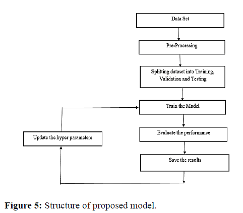 Annals-Research-Structure