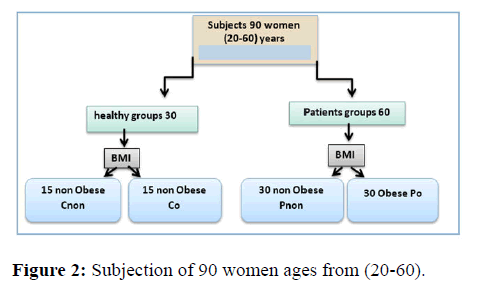 Annals-Research-Subjection