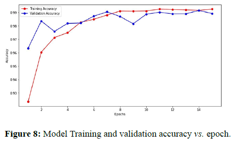 Annals-Research-Training