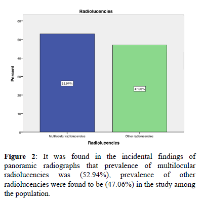 Annals-Research-radiographs