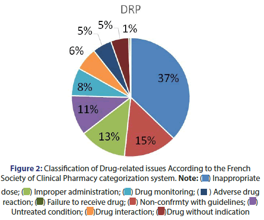 Drug