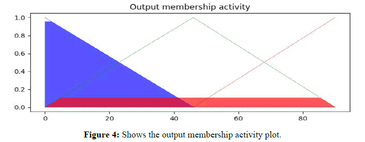 Electronic-Biology-membership