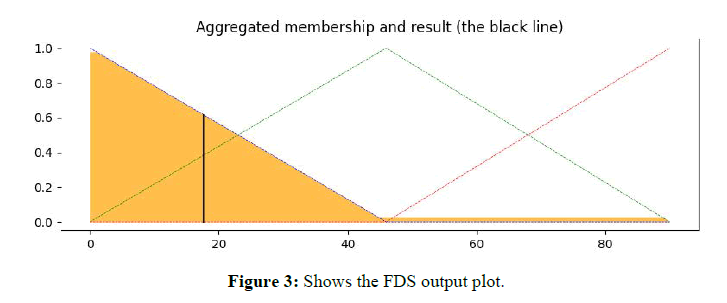 Electronic-Biology-output