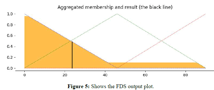 Electronic-Biology-plot