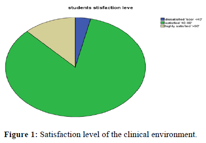 Medical-Sciences-Satisfaction