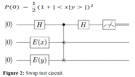 Medical-Sciences-Swap