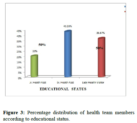 Medical-Sciences