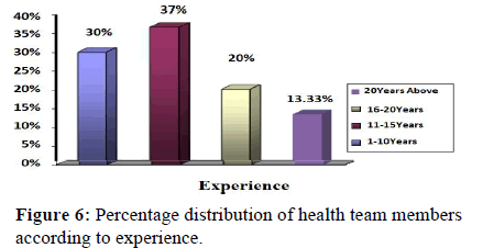 Medical-Sciences