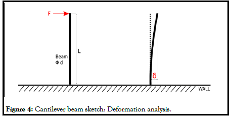 Modern-Applied-Deformation