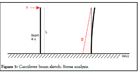 Modern-Applied-Stress