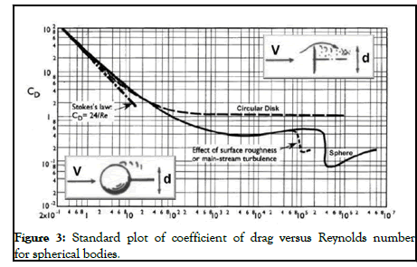 Modern-Applied-coefficient