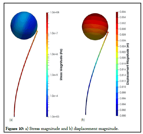 Modern-Applied-magnitude