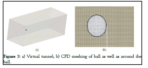 Modern-Applied-meshing