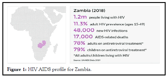 PULHPM-HIV