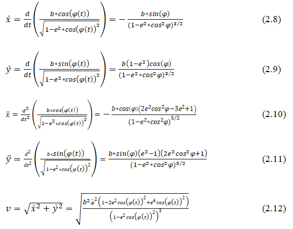 equation