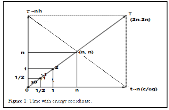 PULJMAP-Time