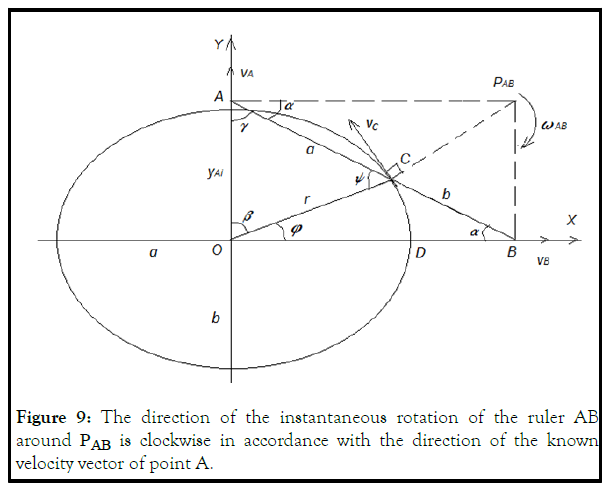 PULJMAP-direction