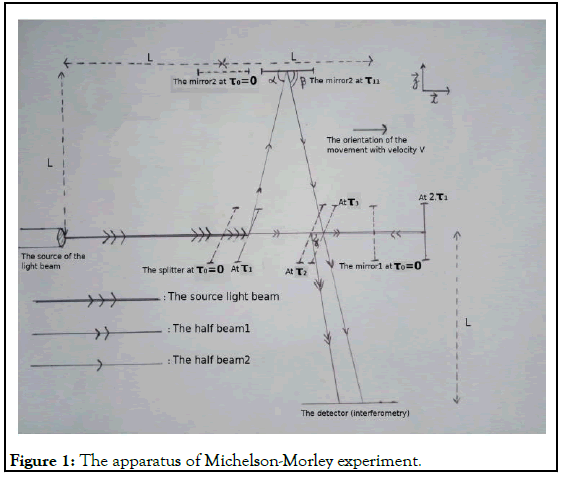 PULJPAM-apparatus