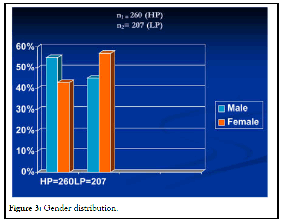 PULPJSR-Gender