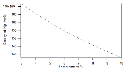 applied-mathematics-Density