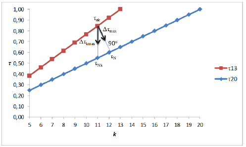 applied-mathematics-Graphical