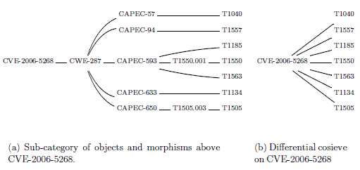 applied-mathematics-Q9