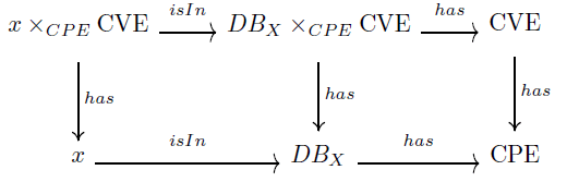 applied-mathematics-commutative