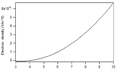 applied-mathematics-electron