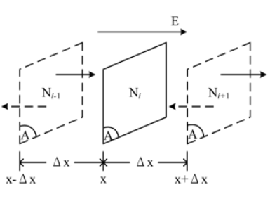 applied-mathematics-flux