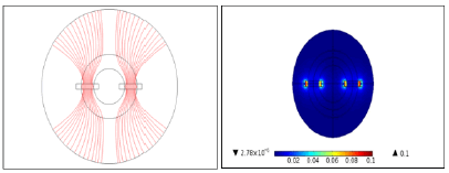 applied-mathematics-magnetic