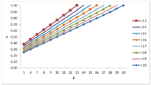 applied-mathematics-non-repeated