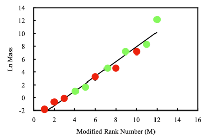 applied-mathematics-quarks