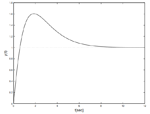 applied-mathematics-reference