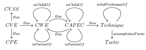 applied-mathematics-security