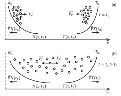 applied-mathematics-temperature