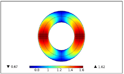 applied-mathematics-temperature