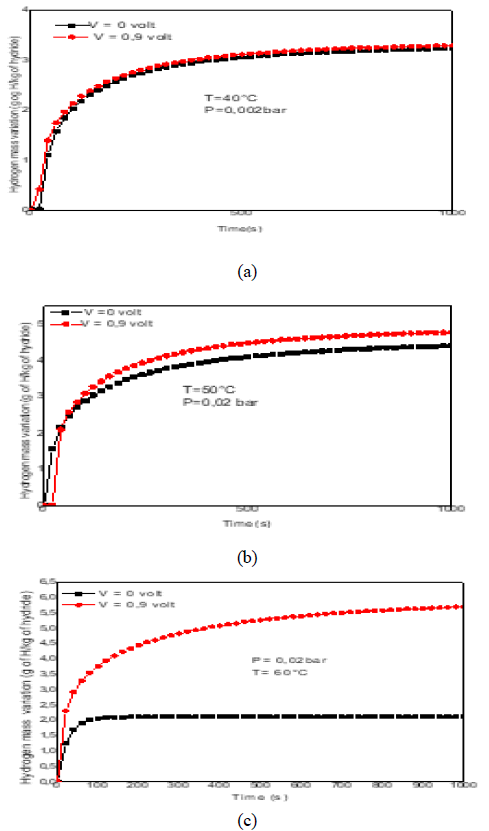 applied-mathematics-temperatures