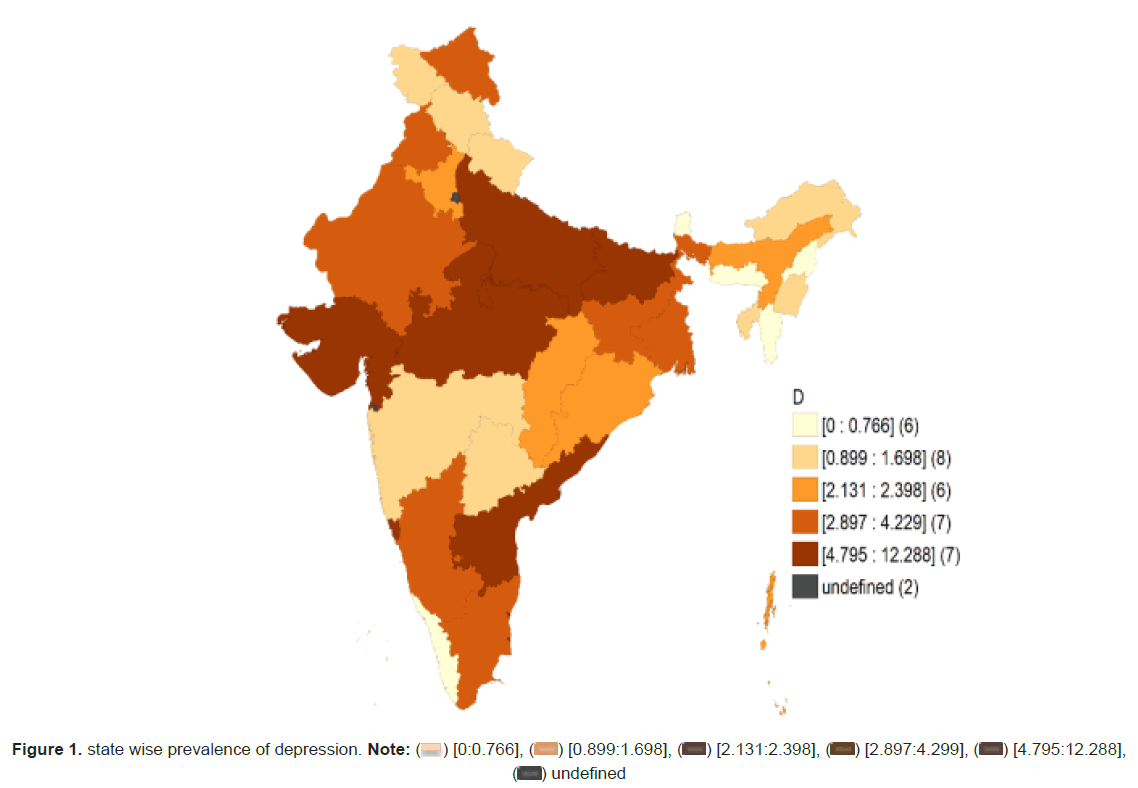 medical-health-india