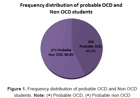 medical-science-ocd