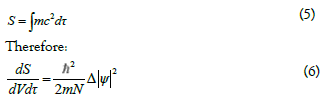 equation