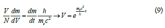 equation