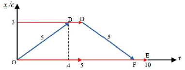 puljmap-graphs