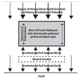 puljmap-gravitational