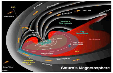 puljmap-magnetosphere