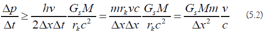 equation