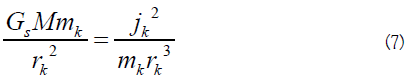 equation