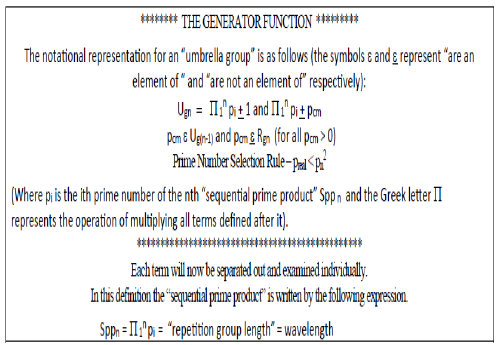 equation