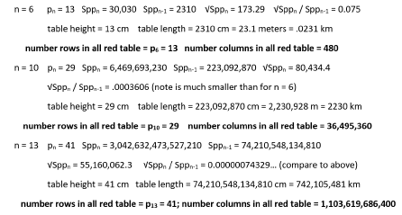 equation