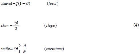 equation